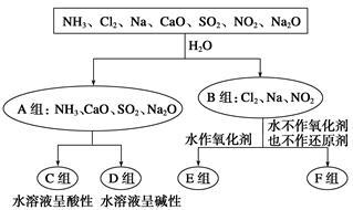 NH4Al(SO4)2是食品加工中最为快捷的食品添加剂.用于焙烤食品中,NH4HSO4在分析试剂.医药.电子工业中用途广泛.请回答下列问题:(1)NH4Al(SO4)2可作净水剂.其理由是 (用必要的化学用语和相关文字说明).(2)相同条件下.0.1 mol·L-1NH4Al(SO4)2中c(NH4+) (填“等于 .“大于 或“小于 )0.1 mol·L-1NH4HSO4中c(N 题目和参考答案--精英家教网--